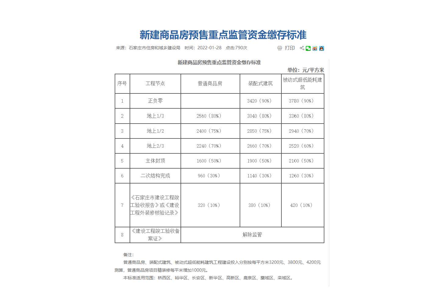 石家庄市新建商品房预售资金监管办法2022.1.27_页面_12.jpg